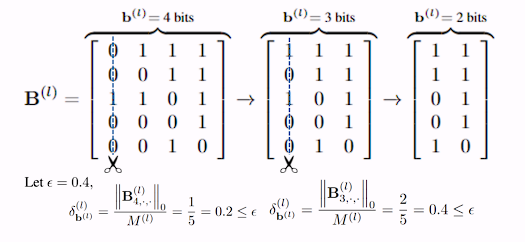Mixed-Precision Quantization for Federated Learning on Resource-Constrained Heterogeneous Devices
